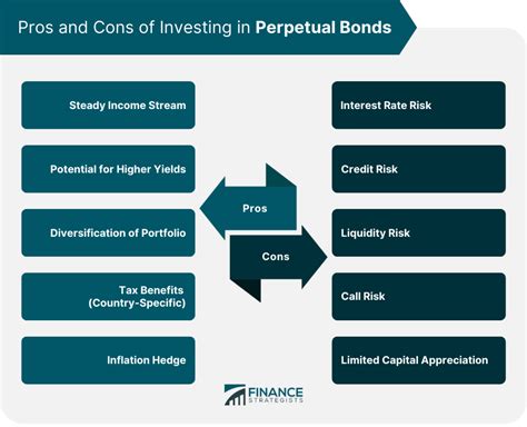 hlgfx|limited duration bonds.